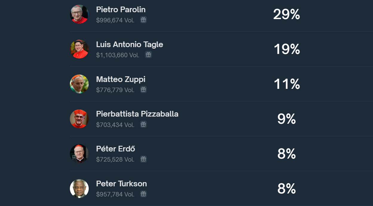 Хто стане новим Папою Римським? Все про конклав та фаворитів виборів